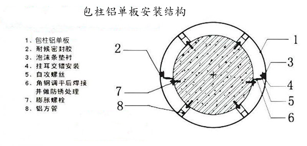 弧形鋁單板安裝節點(diǎn)圖