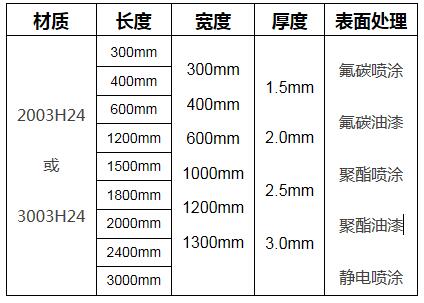 木紋鋁單板規格圖表